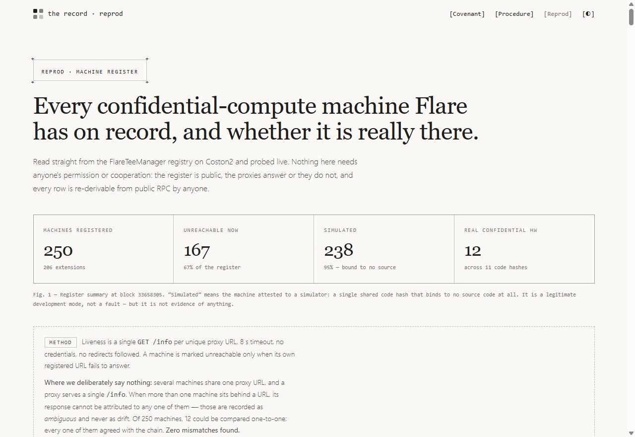 The Reprod register showing the TEE machine population and code-hash analysis